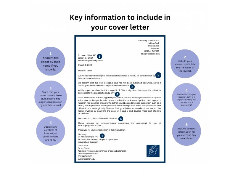 How to write cover letter for journal submission How to write cover letter for journal submission