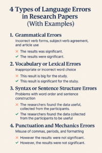 Error In Language 4 Types of Language Errors in Research Papers