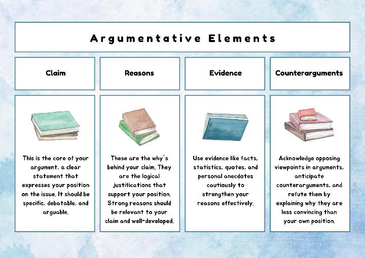 breakdown of key elements