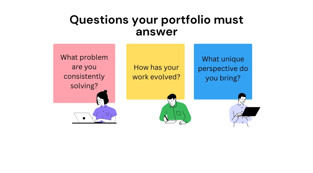 research portfolio questions