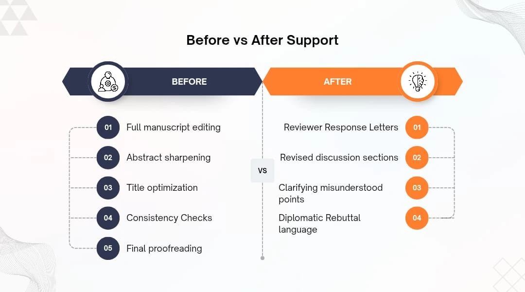 support usage