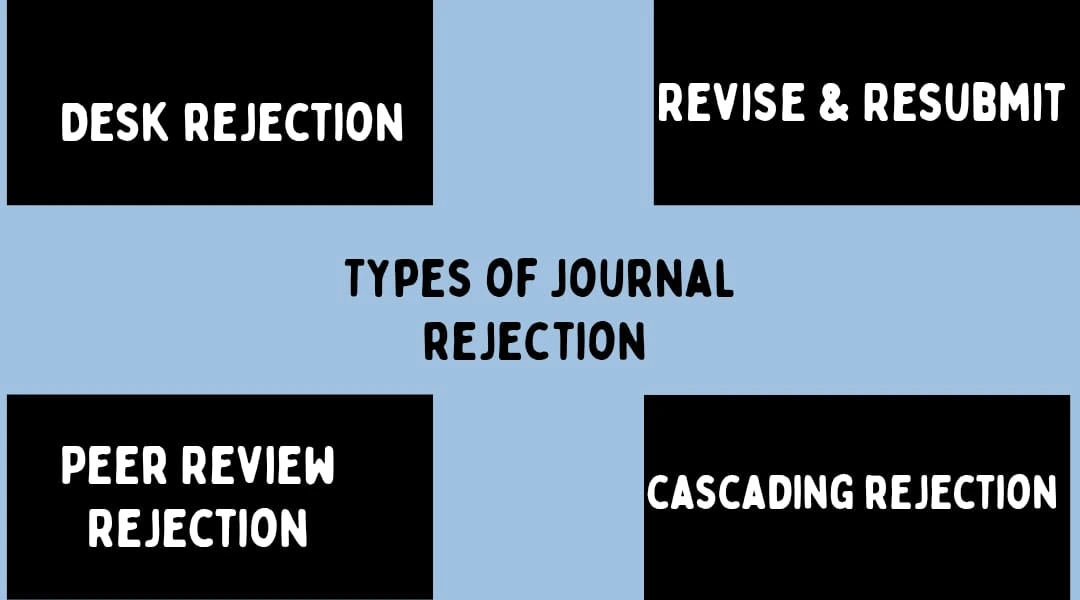 types of journal rejection