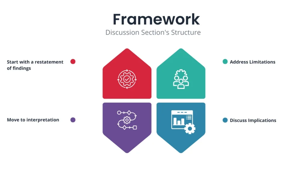framework