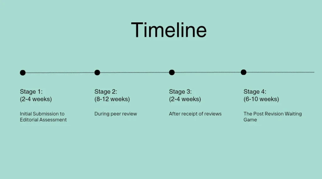 Timeline 