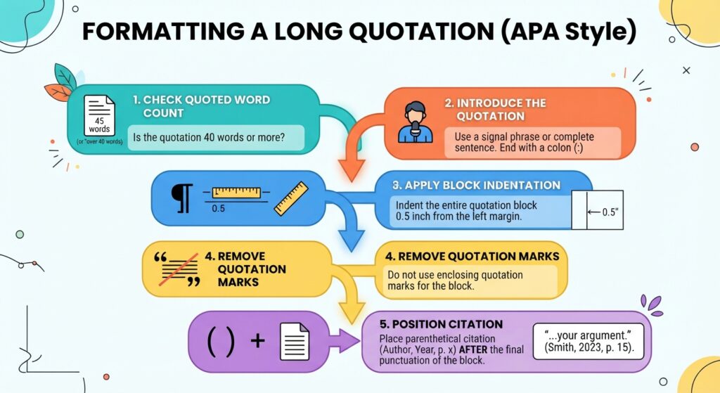 step by step apa 7 block quote formatting workflow